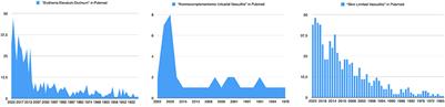 The impact on the scientific community of the 2018 addendum to the CHCC